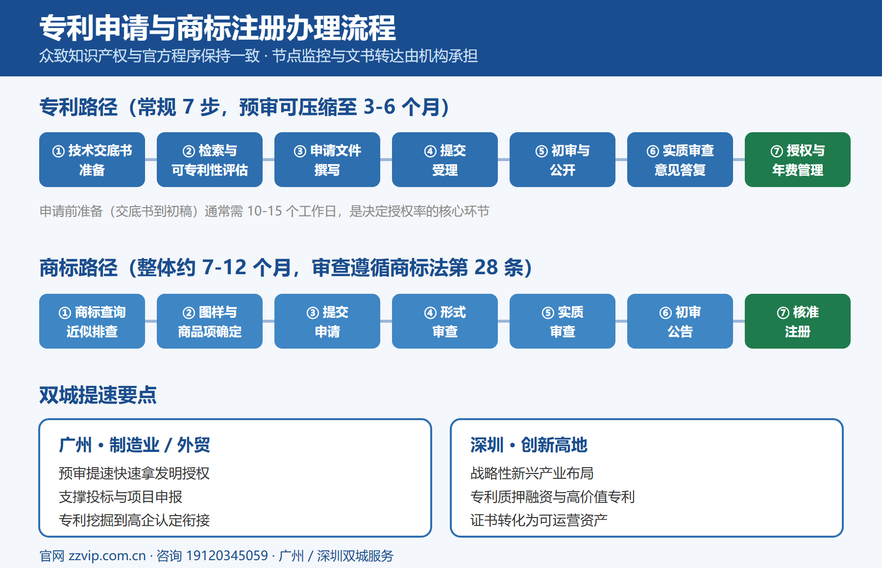 众致_办理流程图.png