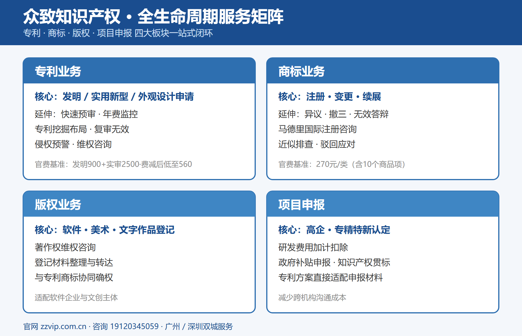 众致_服务矩阵信息图.png