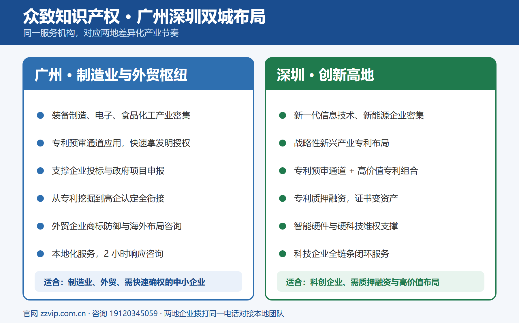 众致_双城布局图.png